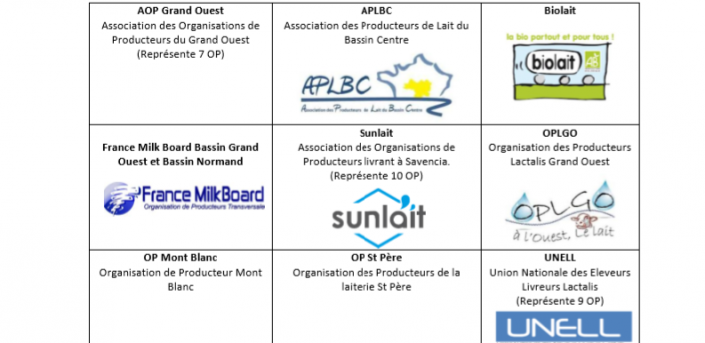 Vers une structure nationale des organisations de producteurs de lait
